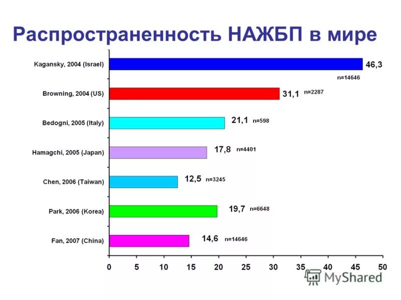 география заболеваний. распространенность заболевания. статистика заболеваемости инфекциями мочевыводящих путей. распространенность и интенсивность стоматологических заболеваний. распространенность разных болезней определяют.