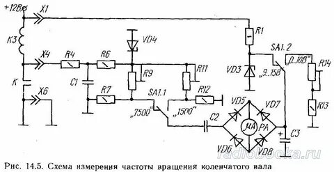 Частота вращения прибор