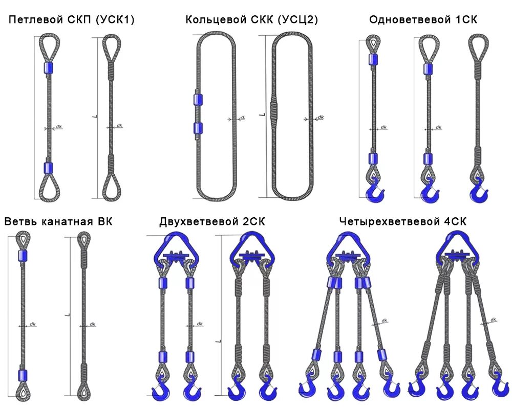 Кольцевая 1 10. Строп 1ск-1,0/1000. Строп 4ск-5,0/3000. Строп канатный петлевой маркировка. Строп 1ск 4,0/3000.