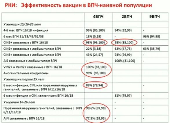 Календарь прививок впч. График прививки впч.