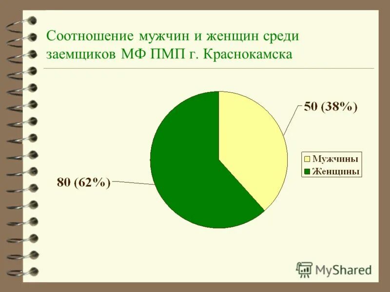 Соотношение мужчин и женщин 8 класс география