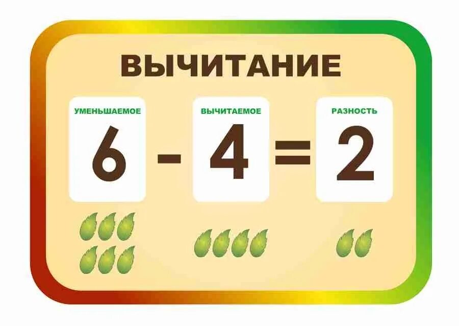 Компоненты умножения и деления. Название компонентов деления. Название компонентов умножения. Название компонентов при умножении и делении.