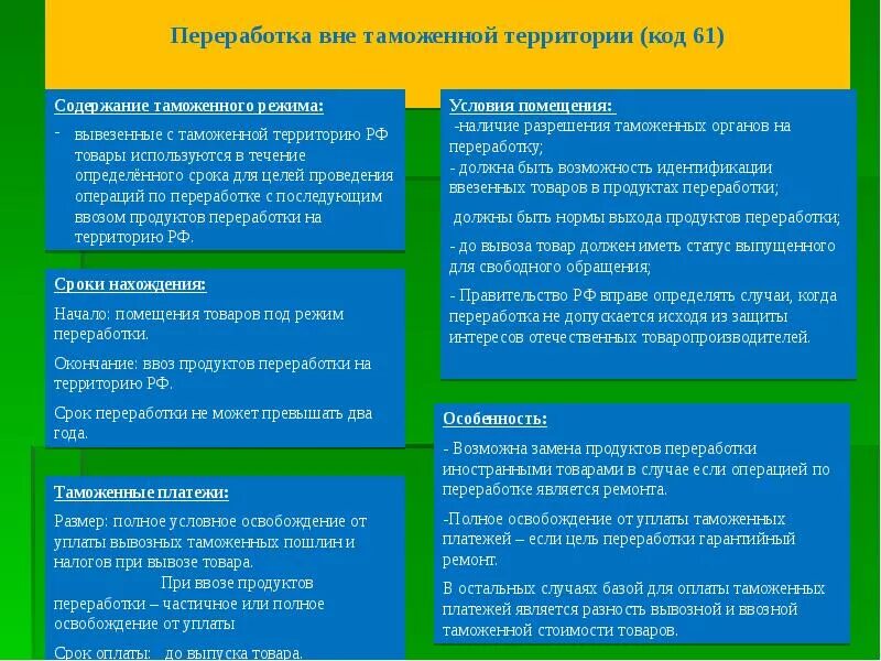 Срок переработки вне таможенной территории. Переработка товаров вне таможенной территории. Таможенные процедуры переработки. Переработка товаров вне таможенной территории условия помещения. Переработка вне таможенной территории ЕАЭС.