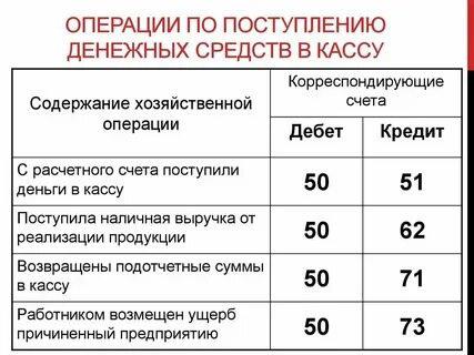 Наличные деньги в снт