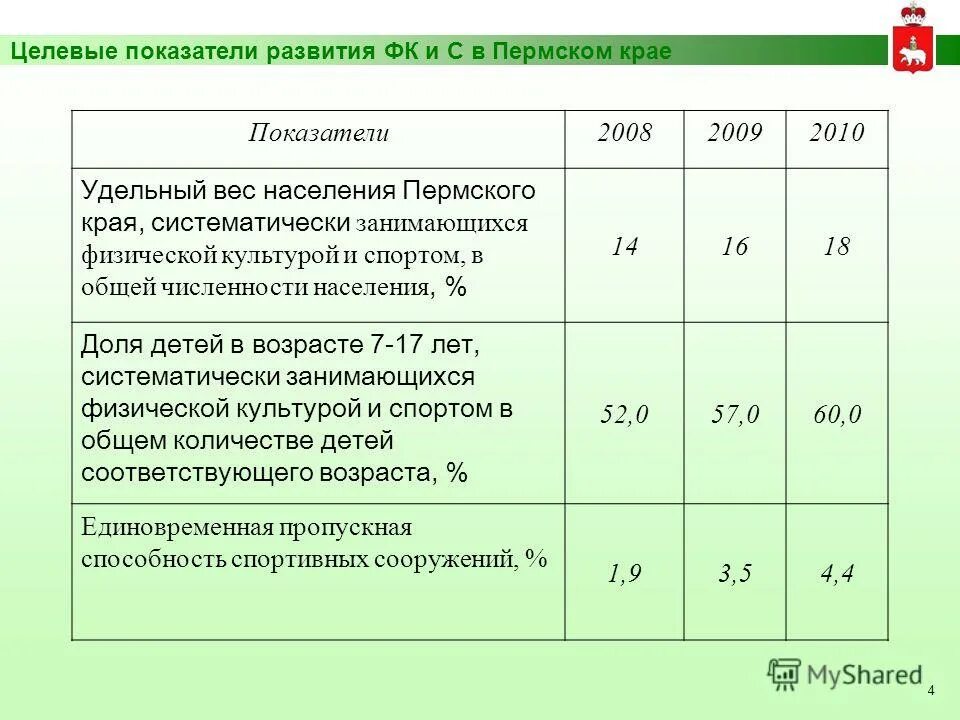 Показатели край