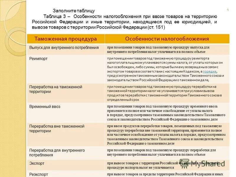 При ввозе которых. Таблица при ввозе товара. ндс при ввозе. таблица таможенных платежей на ввоз и вывоз.
