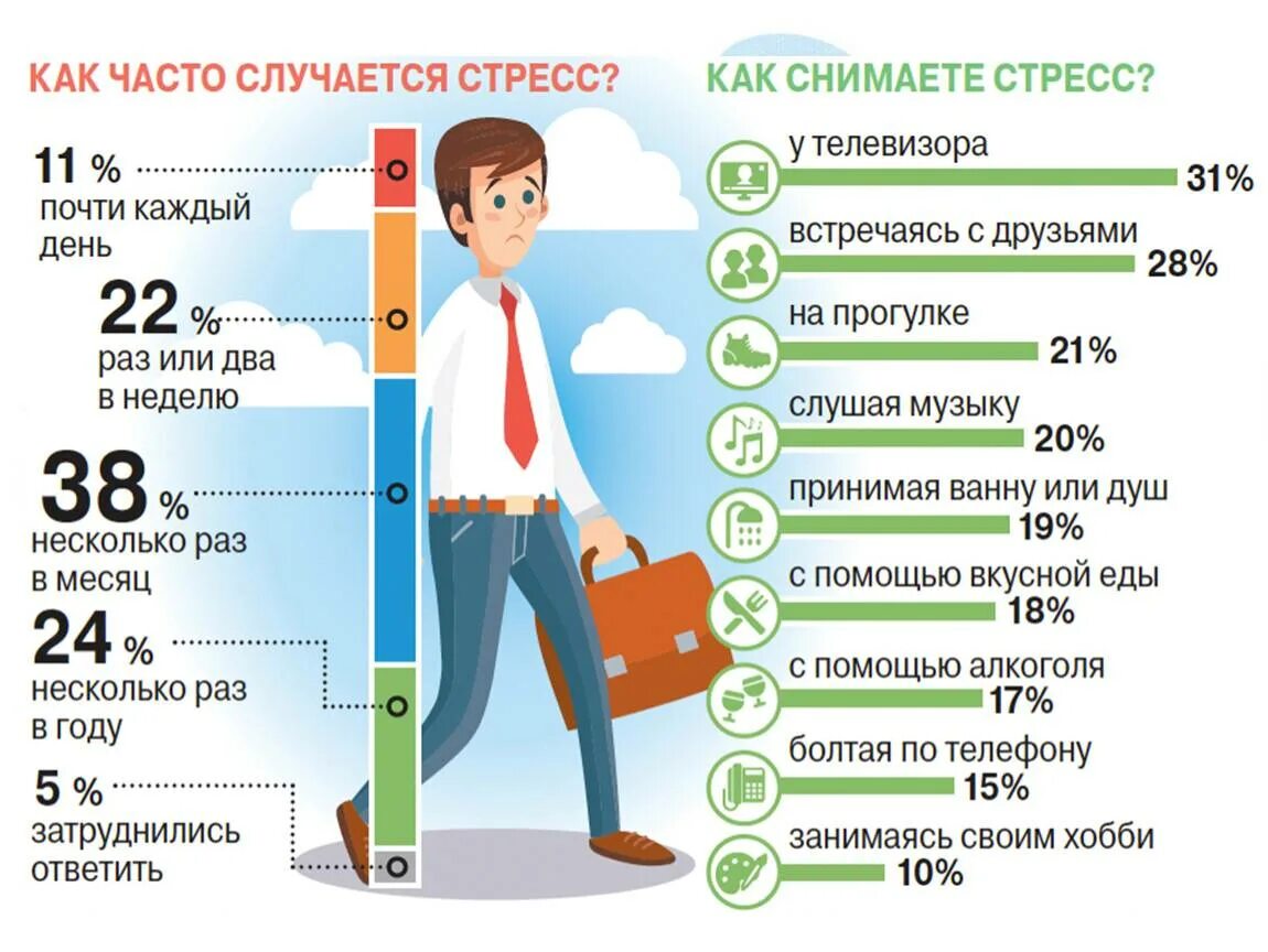 Kak. Способы борьбы со стрессом. Как справиться со стрессом. Как справиться со стрессом на работе. Статистика стресса.