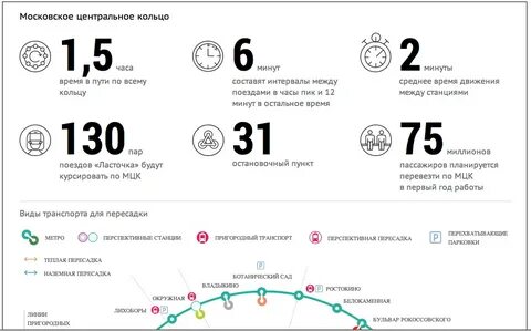 Сколько минут занимает поездка