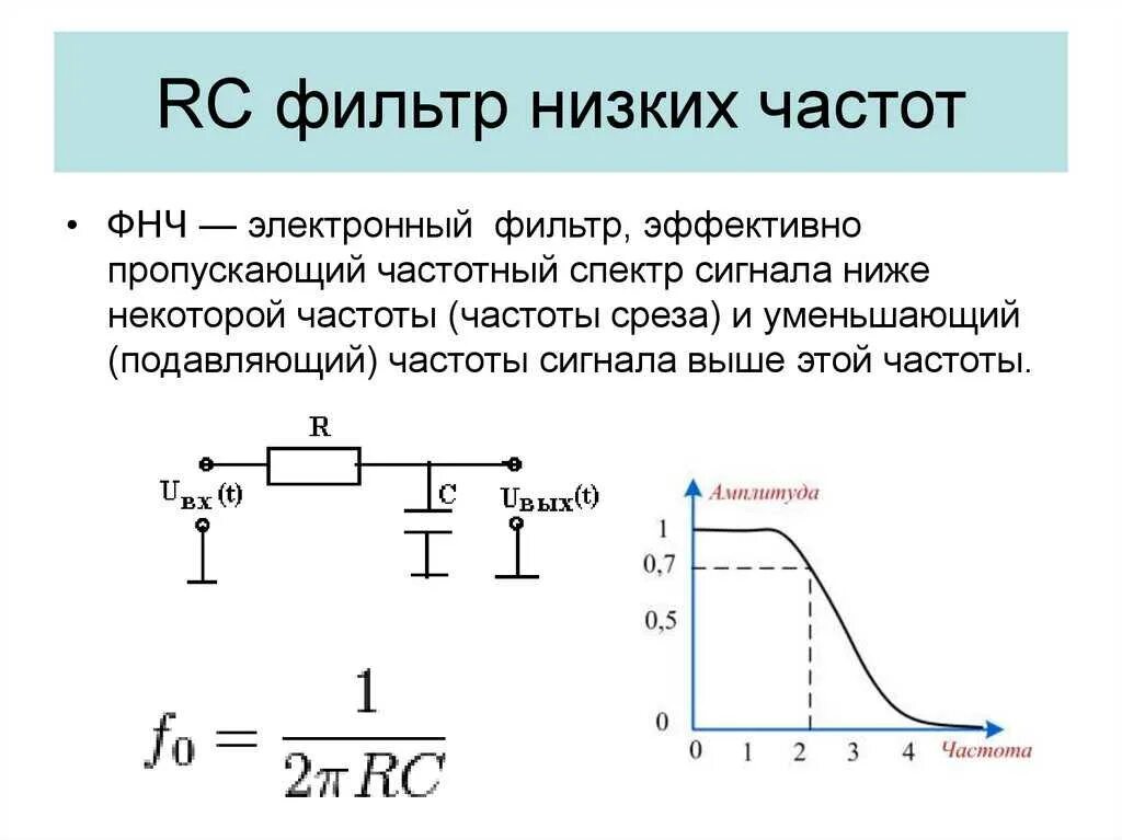 Схемы фильтров частот. RC фильтр низких частот частота среза. Частота среза RC фильтра высоких частот. ФЧХ RC фильтра нижних частот. Схема RC фильтра верхних частот ФВЧ первого порядка.