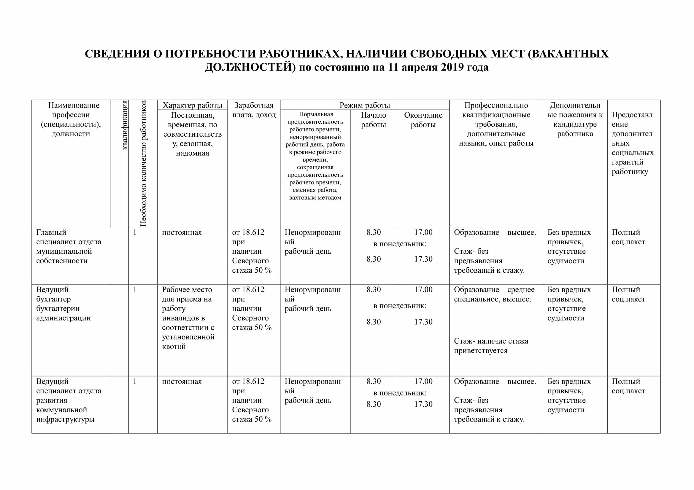 сведения о наличии рабочих мест. сведения о наличии свободных рабочих мест. сведения о потребности в работниках, наличии свободных рабочих мест. отчет о наличии свободных мест и вакантных должностей 2021. заявка о потребности в работниках.