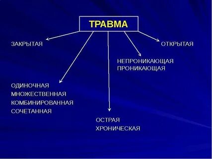 Множественная сочетанная травма