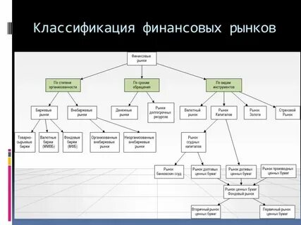 Виды финансовых игр