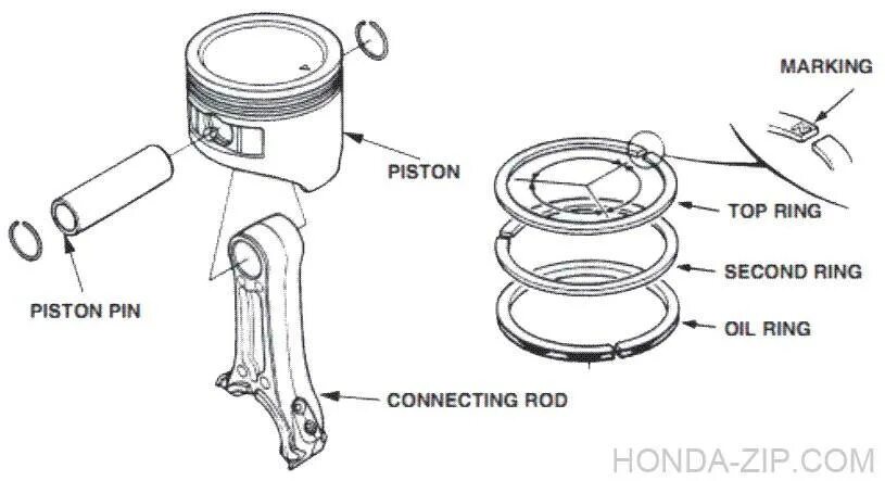 Правильная установка колец на поршень. Кольца поршня двигателя мотоблока КБ 60 установленные. Мотоблок МТЗ 01 схема установки поршневых колец. Поршень и кольца для двигателя Хонда 160. Кольца поршневые Helper 250.