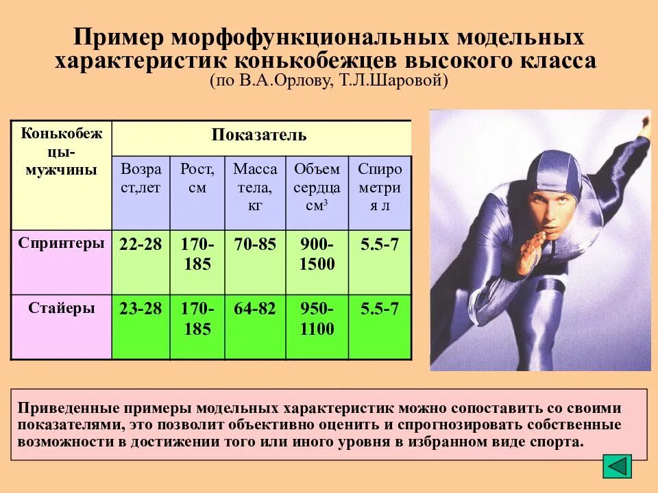 Модельные характеристики спортсменов. Морфофункциональные особенности это. Модельные характеристики спортсменов высокого класса. Виды модельных характеристик спортсмена высокого класса.. Морфофункциональные показатели это.