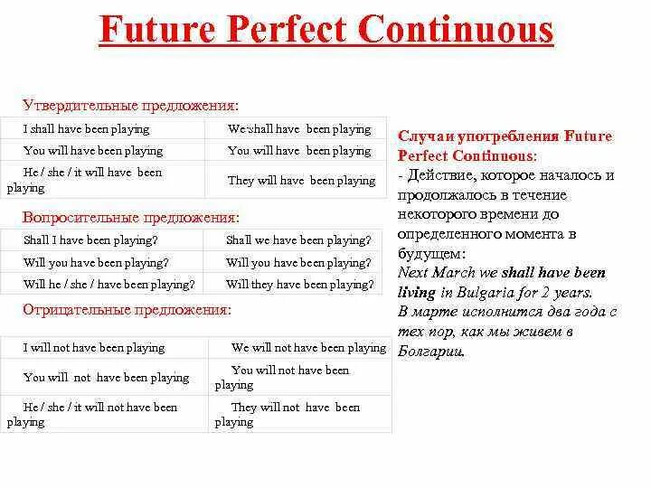 I will have the. Будущее время в английском языке Future Continuous perfect. Future perfect Continuous вспомогательные глаголы. Future perfect Continuous правила и примеры. Предложение в Future perfect континиус.