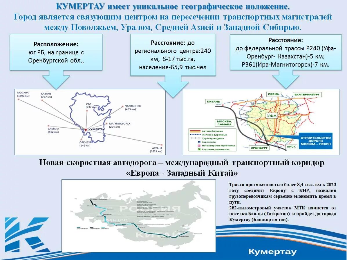 Карта дождя кумертау