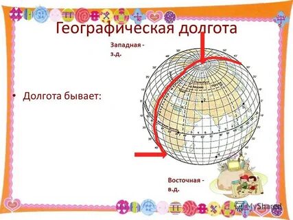 Широта бывает западная и восточная