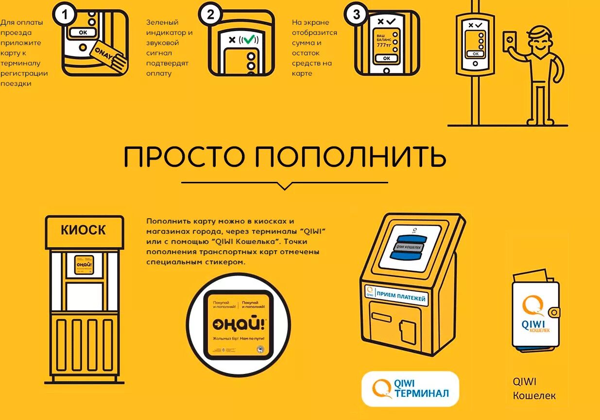 Оплатить социальный проездной. Пополнение карты. Терминалы для пополнения транспортных карт. Деньги на транспортную карту. Пополнить социальную карту.