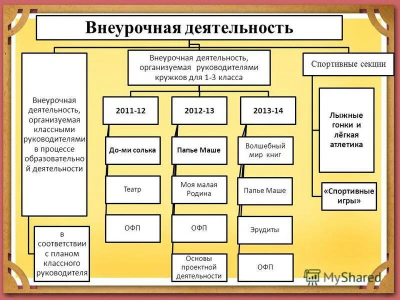 внеурочная деятельность. руководитель внеурочной деятельности в школе. классное руководство внеурочная деятельность и. организация внеучебной деятельности учащихся. механизмы реализации внеурочной деятельности.