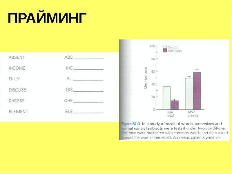 Прайминг это. Прайминг. Примеры прайминга. Прайминг в психологии. Прайминг эффект пример.