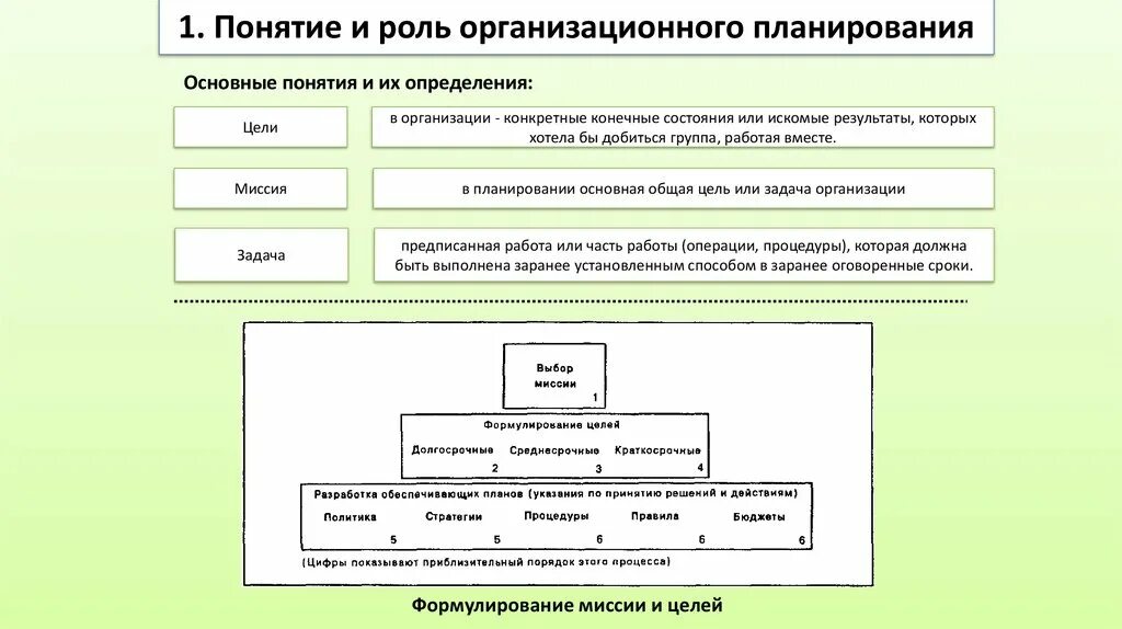 Организационные решения это ответ. Организационные процессы. Главная задача организационного процесса. Схема миссия цели задачи компании. Миссия компании перекресток.