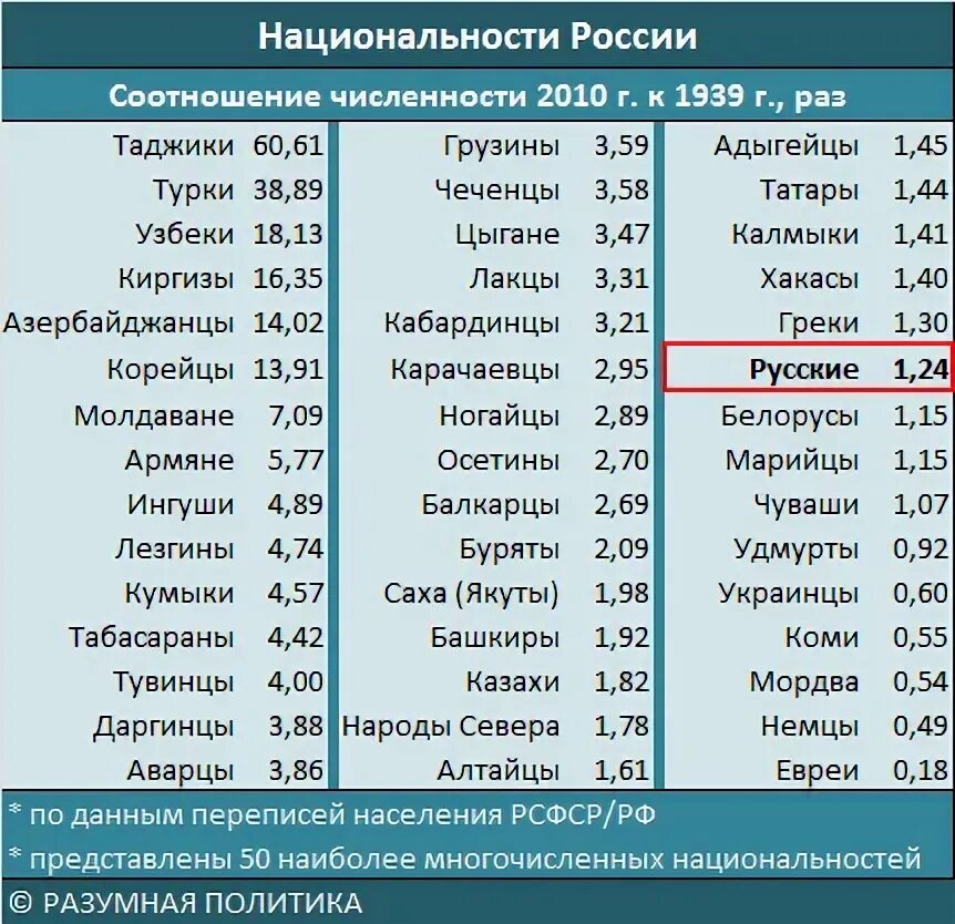 Сколько наций живет. Национальности список. Национальности России список. Численность национальностей в РФ. Национальности России таблица.