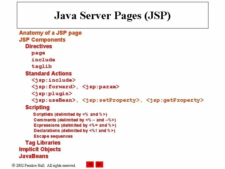 Jsp. Jsp java. Java Server Pages. Jsp запчасти. Java page