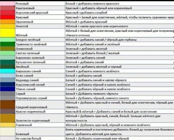 Смешивание цветов. Смешивание цветов черный. Смешивать белый цвет. Смешивание цветов красный. Какие нужны цвета чтобы получился зеленый цвет
