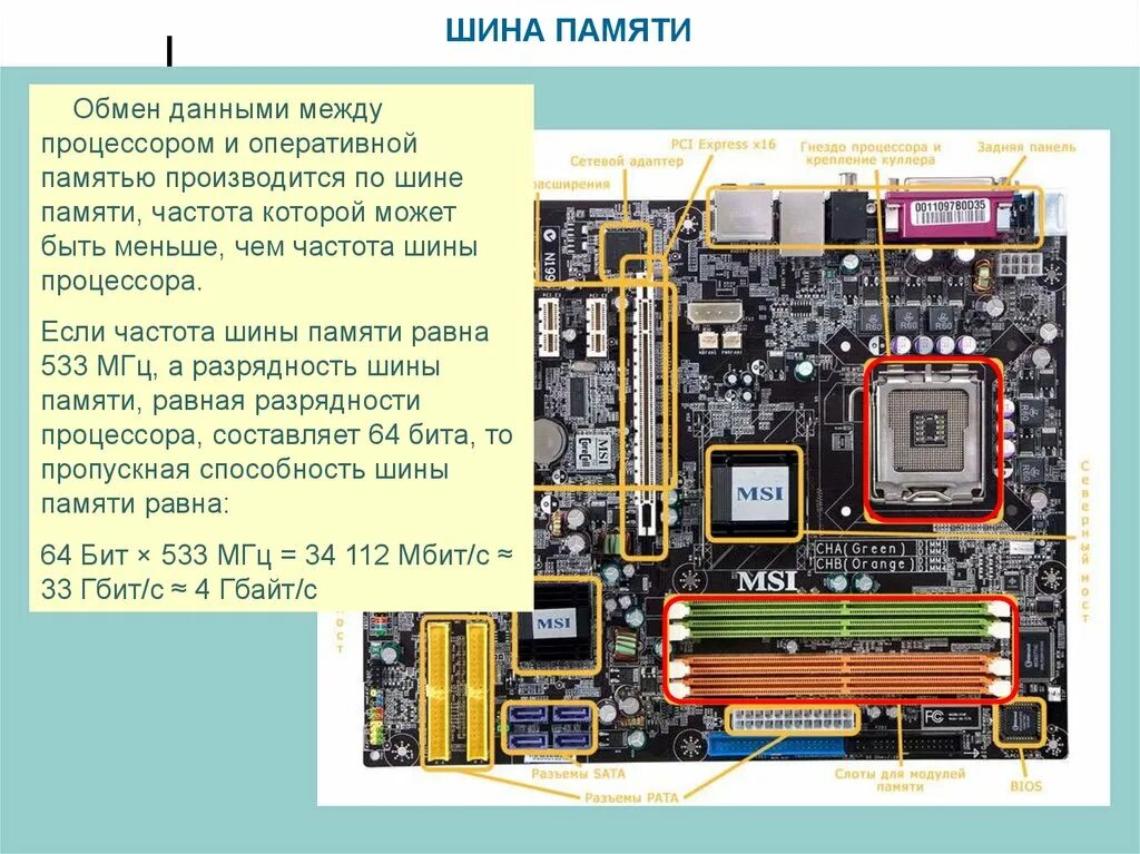 Шина системной памяти. Частота системной шины процессора. Системная магистраль (шина) ПК. Системная шина материнской платы. Шина процесса.