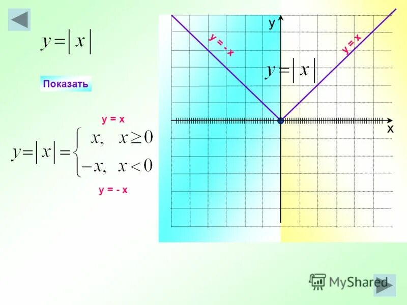 Y kx 1 5 11 k