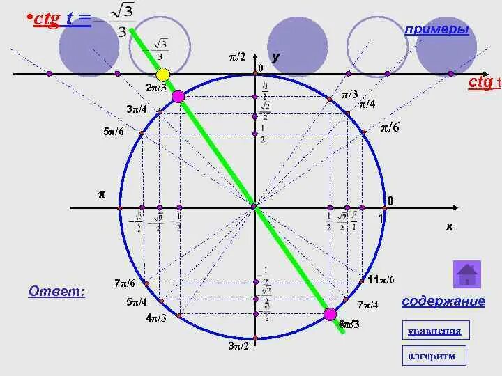 Ctg 2 π 3