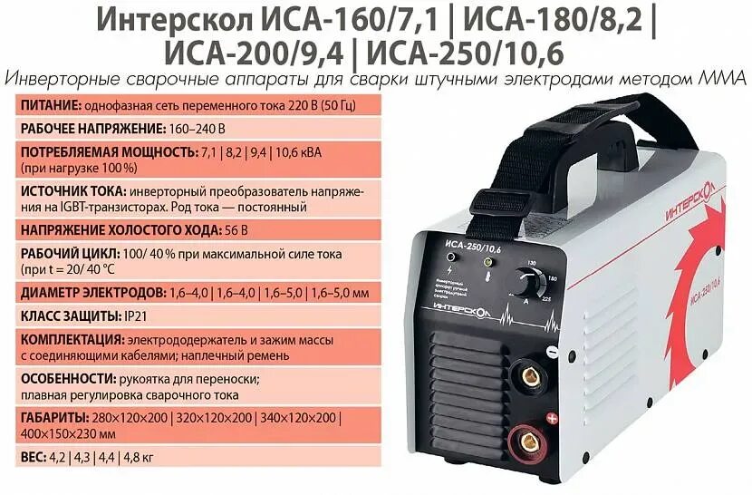 Интерскол 200 сварочный полуавтомат-инвертор. Сварочный аппарат инверторный модели «MG-400». Аппарат сварочный инверторный MMA 380. Инверторный сварочный аппарат СПЕЦМАШ АИС 22160 160а.