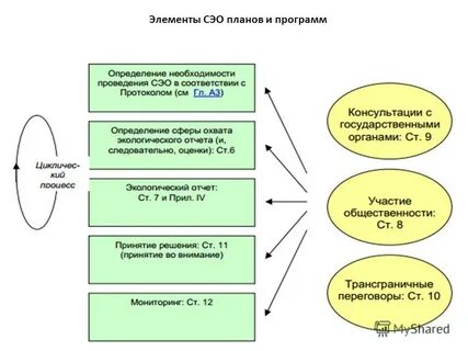 Сэо курс