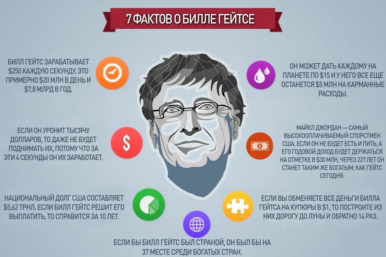 Сколько зарабатывает билл гейтс. Доход Билла Гейтса в секунду. Сколько заработал Билл Гейтс. Интересные факты про Билла Гейтса.