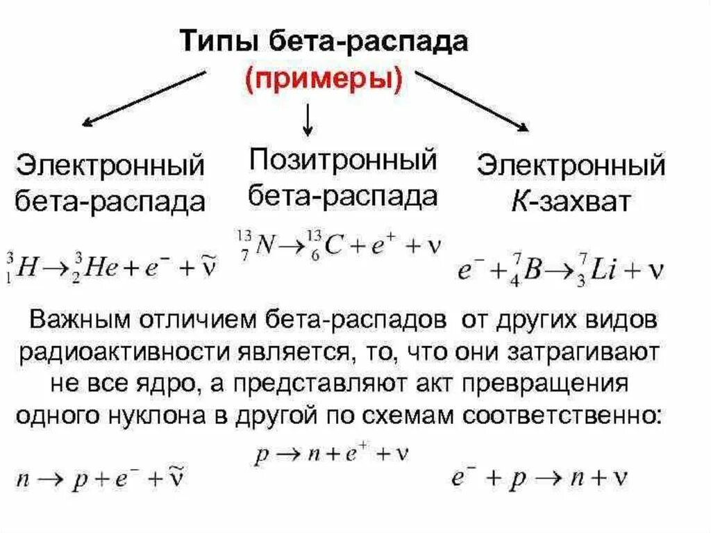 Электронный и позитронный распад