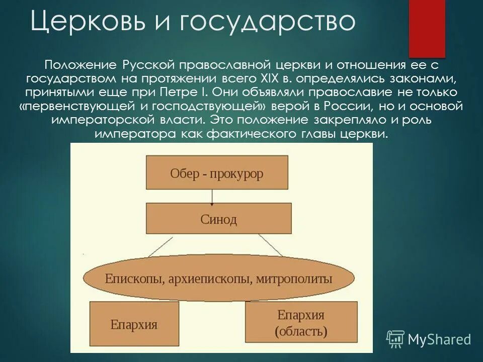 Какого было положение русской православной. Государство и Церковь при Петре 1. Соотношение государства и церкви. Положение русской православной церкви. Церковь и государство при Николае 1.