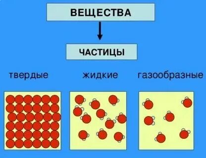 Химия это окружающий мир 3