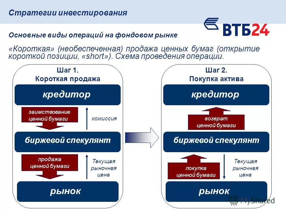 Необеспеченная товарами эмиссия