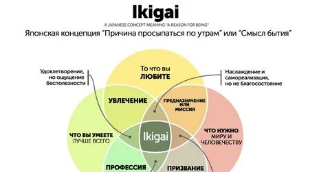 Японский смысл жизни