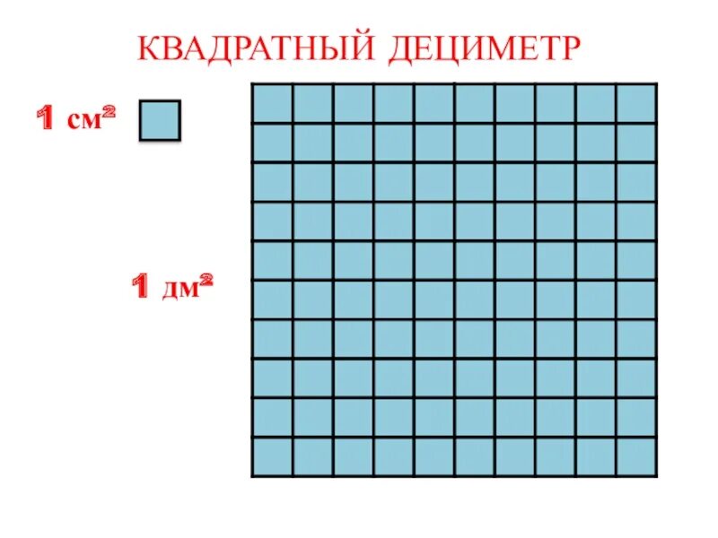 Квадратный дециметр. Один квадратный дециметр. Дециметр в квадрате. 1 Дм квадратный. Чему равен 4 см в квадрате