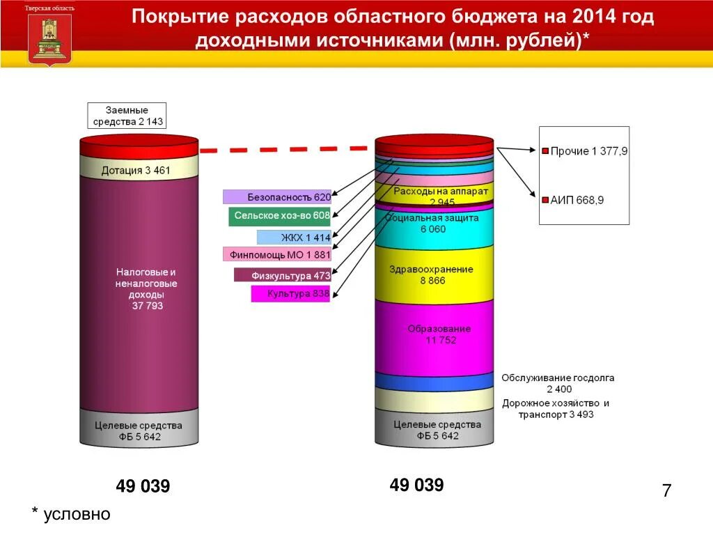 Покрывать издержки. Покрытие расходов. Источник покрытия расходов. Покрыть расходы. Принцип общего покрытия расходов.