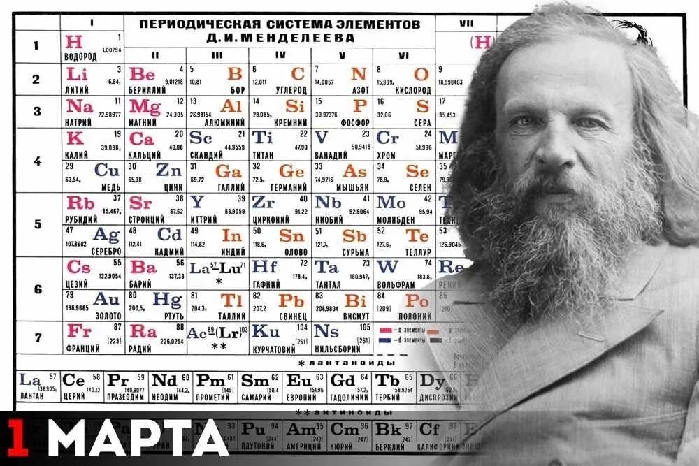 Какой по счету был менделеев. Периодическая таблица менделеева 1869. таблица менделеева 1869 года.
