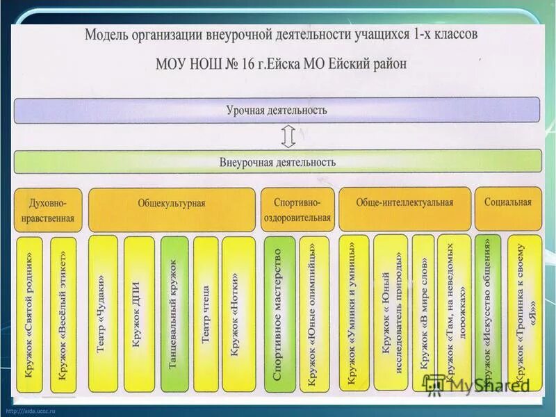урочная деятельность фгос
