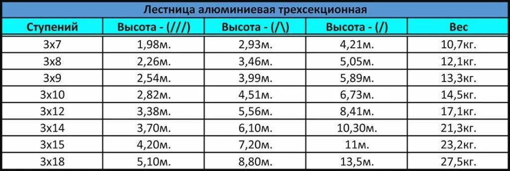 Сколько весит в воде алюминиевая деталь. Высота ступеней лестницы стремянки. Ширина алюминиевой лестницы. Таблица размеров стремянок алюминиевых. Таблица секционных лестниц.