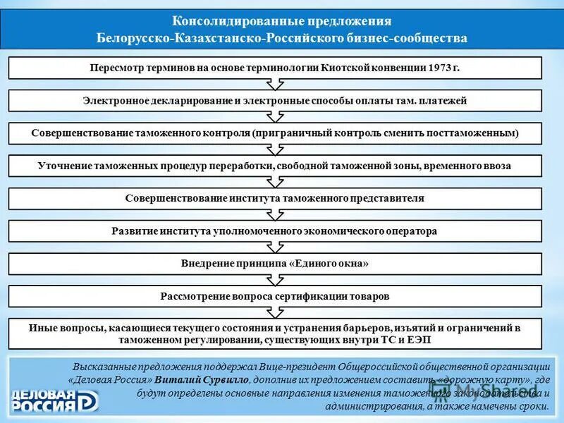 Вопросы по сертификации