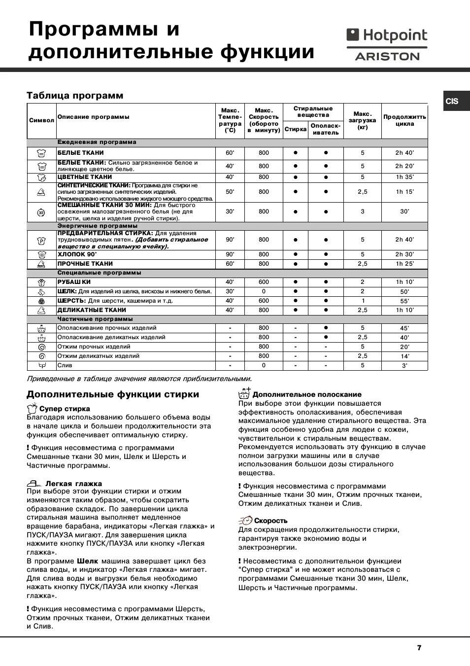 Как установить нормальный режим на машинке hotpoint. Hotpoint ariston стиральная машина программы стирки. Стиральная машина хотпоинт аристон режимы стирки. Стиральная машина хотпоинт аристон режимы стирки. Стиральная машина хотпоинт аристон режимы стирки.