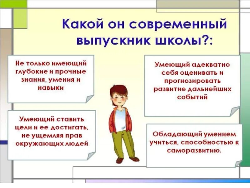 Выпускники начальной школы фгос. Модель современного выпускника. Портрет выпускника. Качества выпускника школы. Портрет современного выпускника школы.