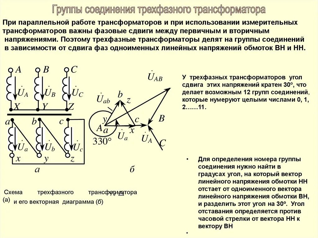 Группы трехфазных трансформаторов