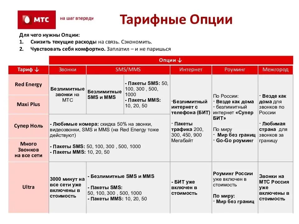 Тариф мтс премиум для телефона условия цена