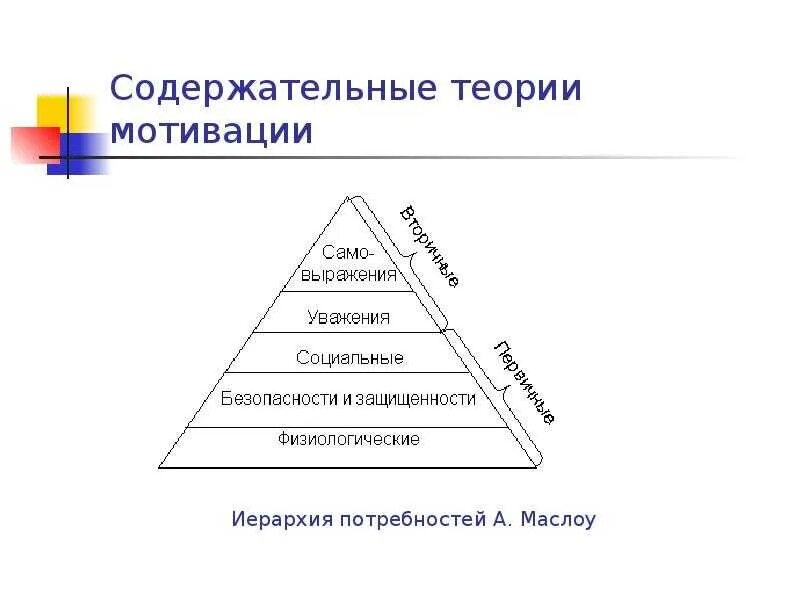 Выберите содержательную теорию мотивации. Теория маслоу. мотивация по маслоу в менеджменте. теории мотивации теория маслоу. содержательные теории мотивации теория потребностей маслоу.